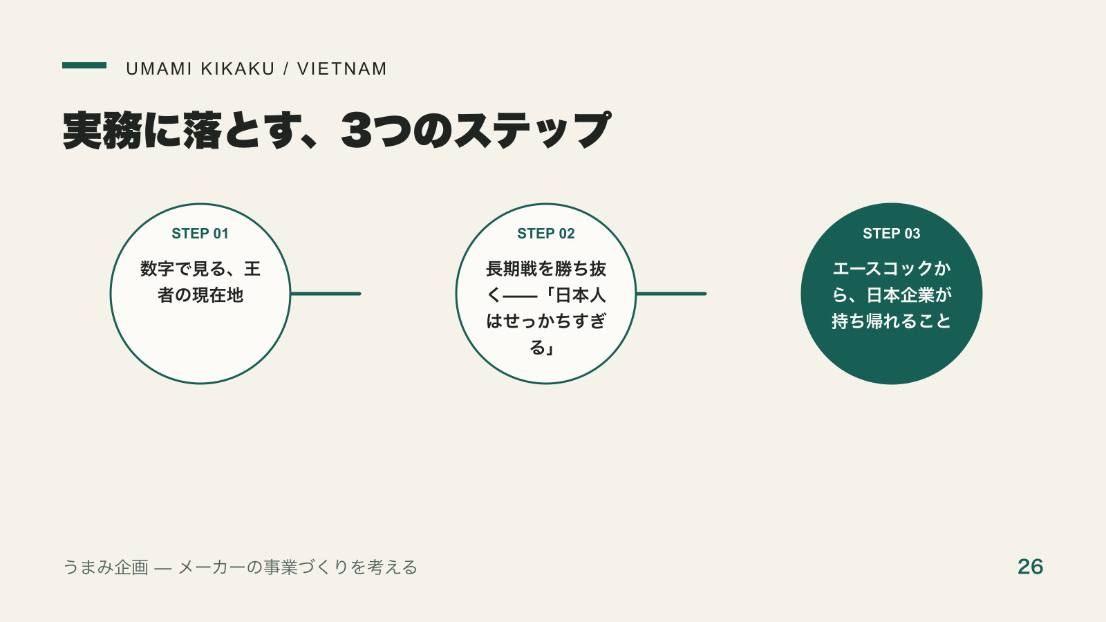 1個15円で失敗、7円で国民食に｜エースコックがベトナムで勝った理由を実務に落とす3つのステップ