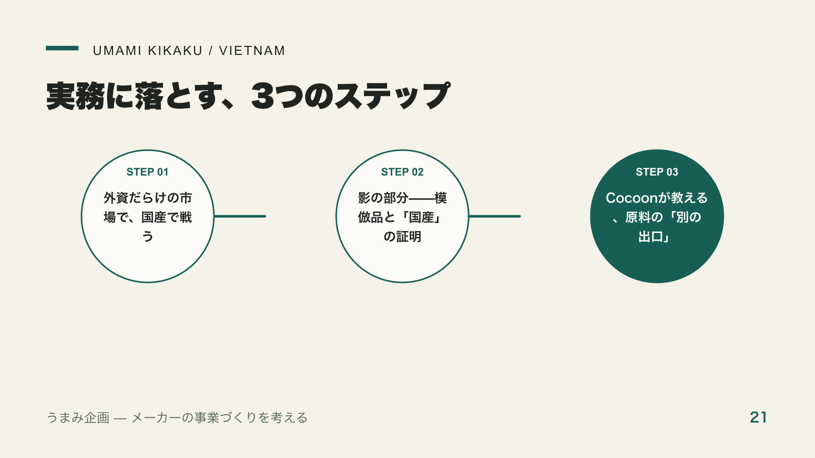 ダクラクの珈琲を、化粧品に｜Cocoonが国産原料でコスメ市場に挑んだ道を実務に落とす3つのステップ