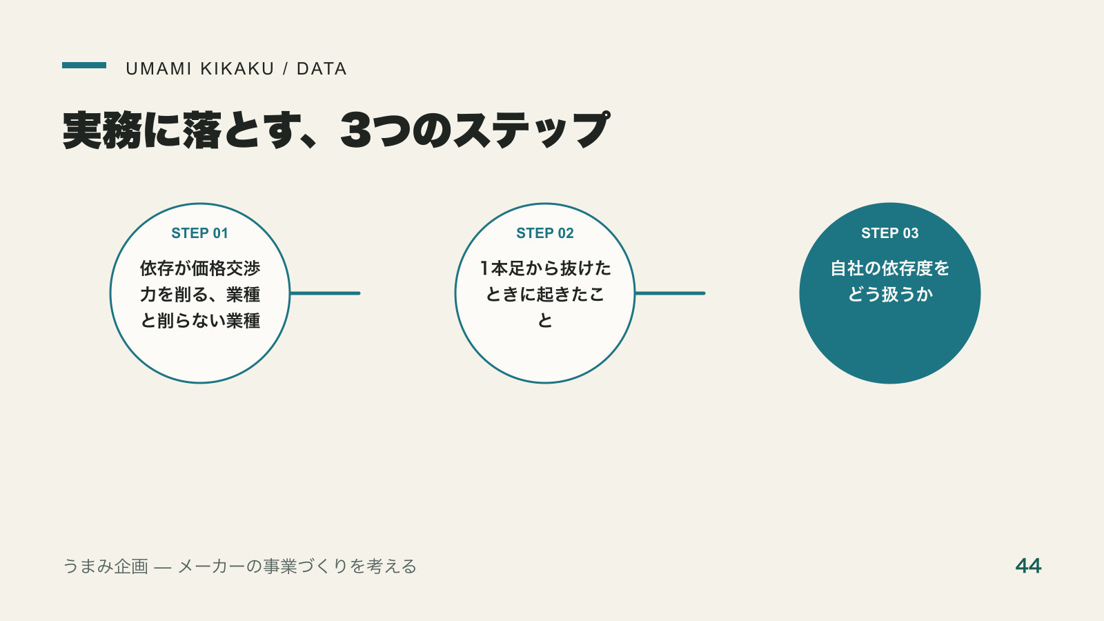 1社依存は悪か。販売先51社以上では依存度30〜50%が最も伸びていたを実務に落とす3つのステップ