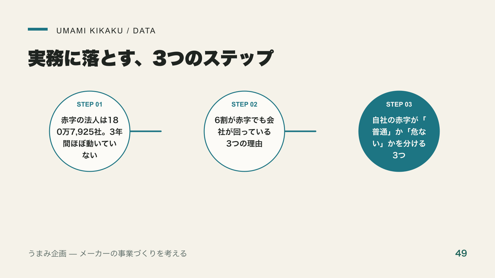 日本の法人の6割は赤字。それでも会社が続いている理由を実務に落とす3つのステップ