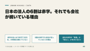 日本の法人の6割は赤字。それでも会社が続いている理由の要点を整理した図