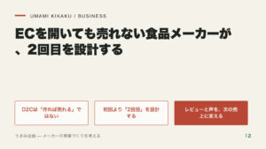 ECを開いても売れない食品メーカーが、2回目を設計するの要点を整理した図