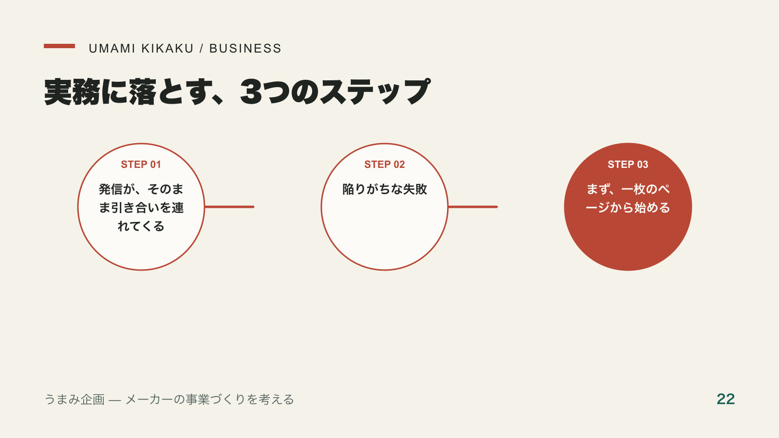 食品・原料のデジタルマーケティング、何から始めるかの地図を実務に落とす3つのステップ