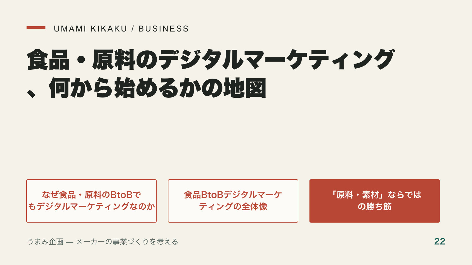 食品・原料のデジタルマーケティング、何から始めるかの地図の要点を整理した図