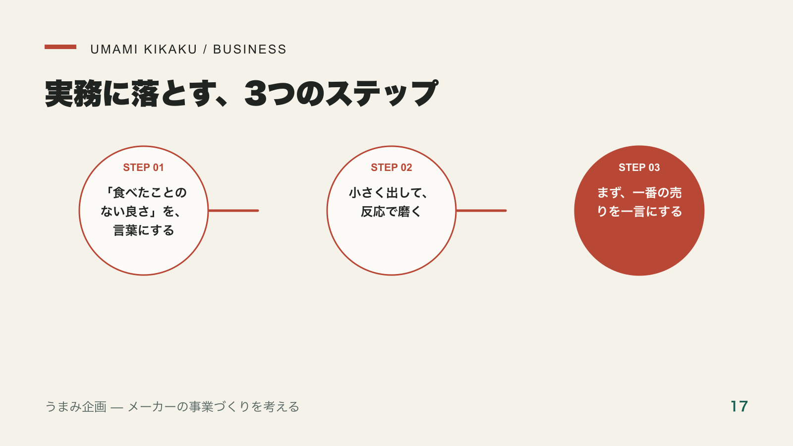 新商品が売れない食品メーカーが、発売前に整える伝え方を実務に落とす3つのステップ