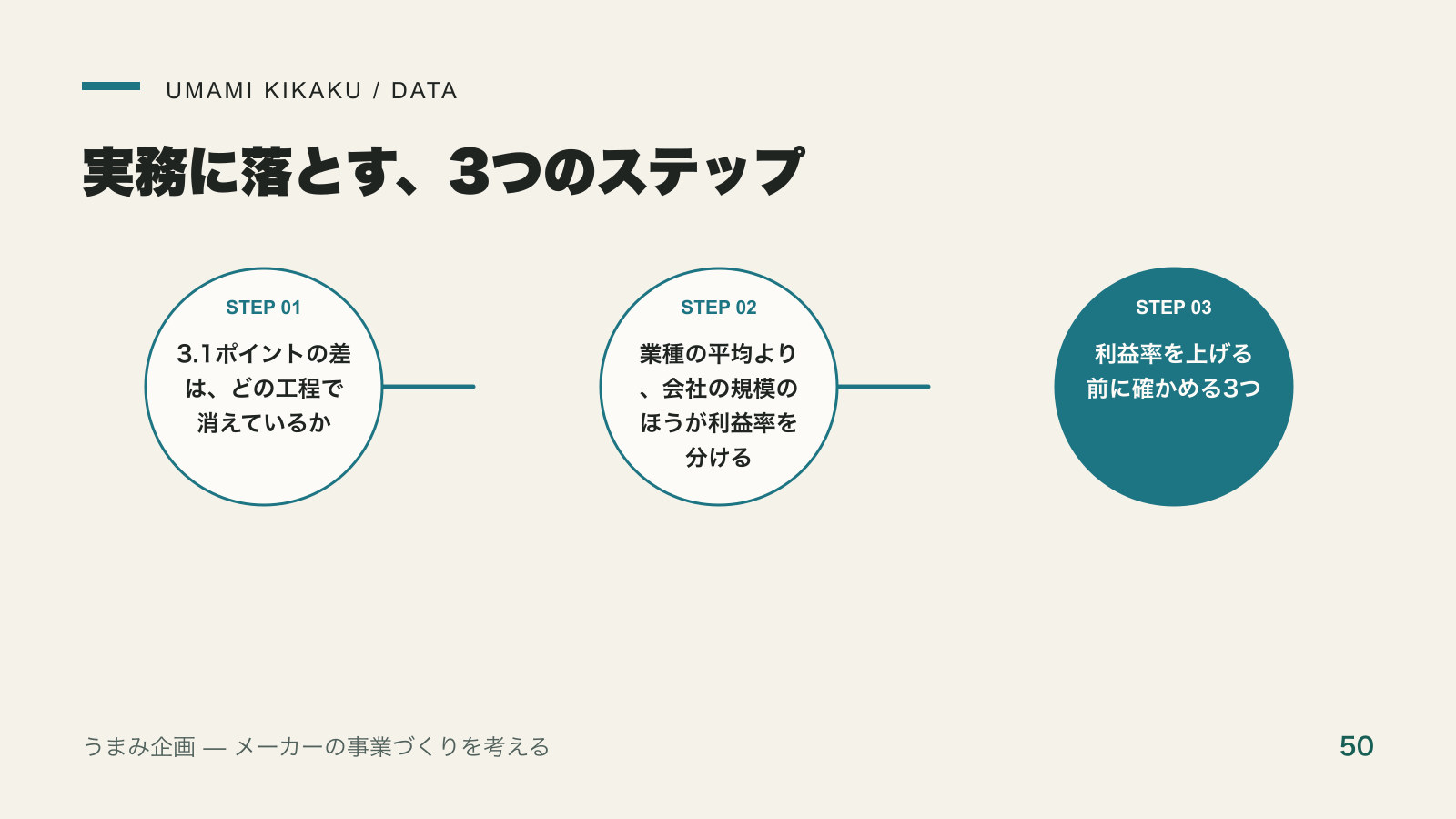 食料品製造の経常利益率は5.5%。製造業平均との差はどこで消えるかを実務に落とす3つのステップ