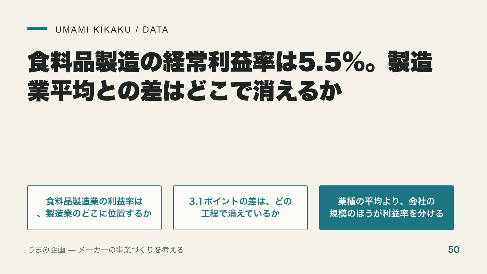 食料品製造の経常利益率は5.5%。製造業平均との差はどこで消えるかの要点を整理した図