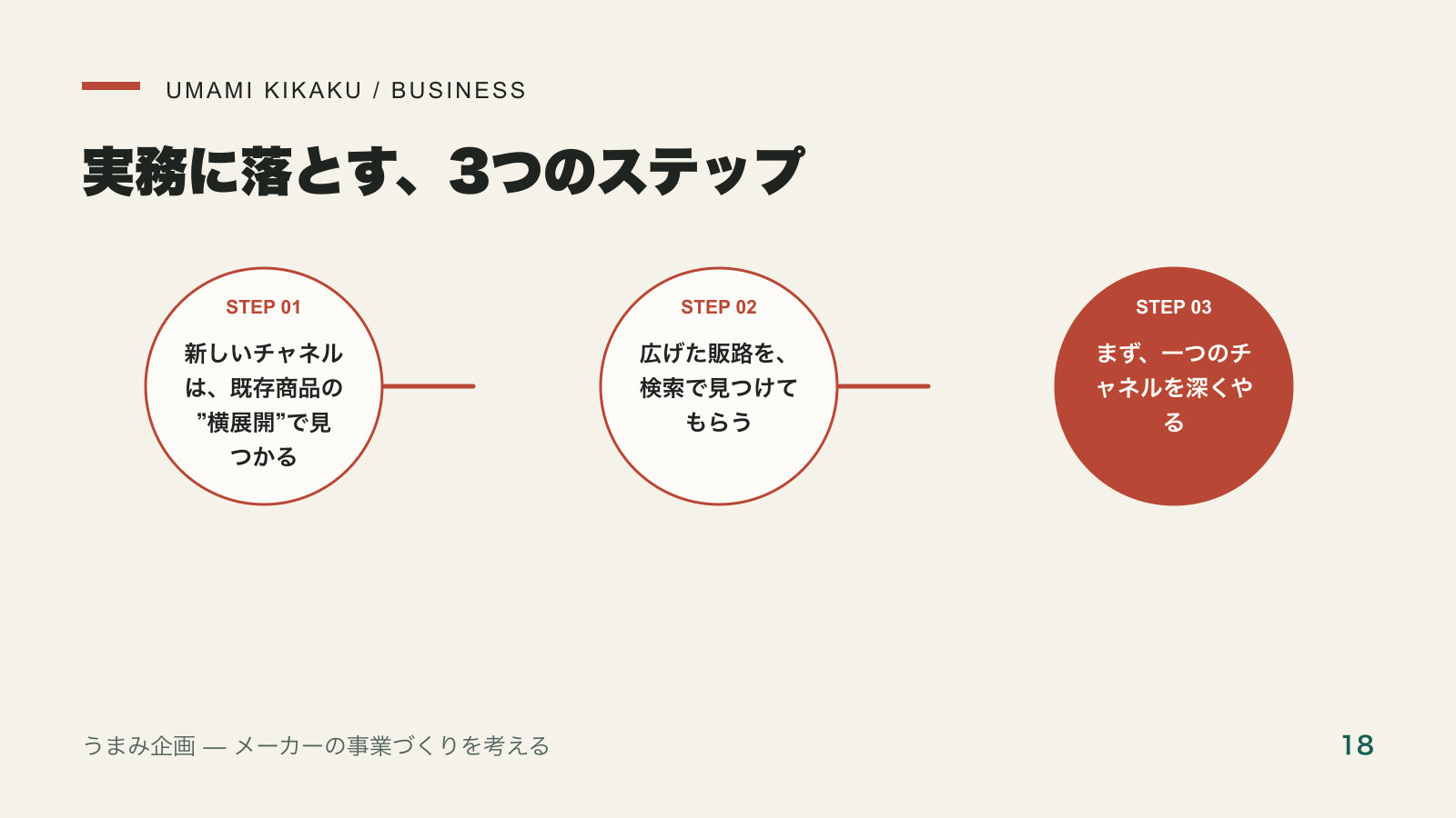 卸に頼る食品メーカーが、販路を自分で広げる3つの道を実務に落とす3つのステップ