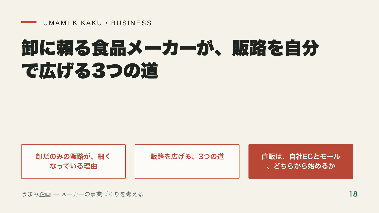 卸に頼る食品メーカーが、販路を自分で広げる3つの道の要点を整理した図