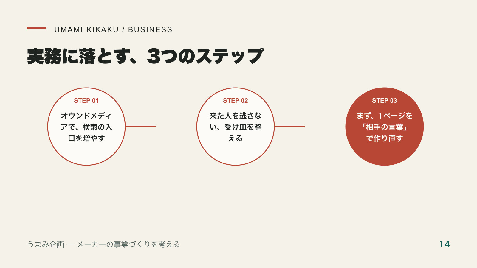 食品メーカーのホームページを「集客できる」形に変える方法を実務に落とす3つのステップ