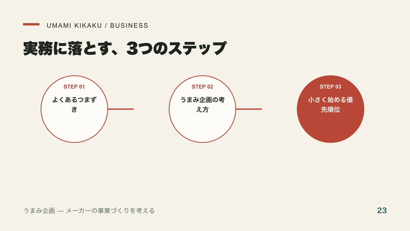 原料商社にマーケティングは要る?価格競争から抜ける全体像を実務に落とす3つのステップ