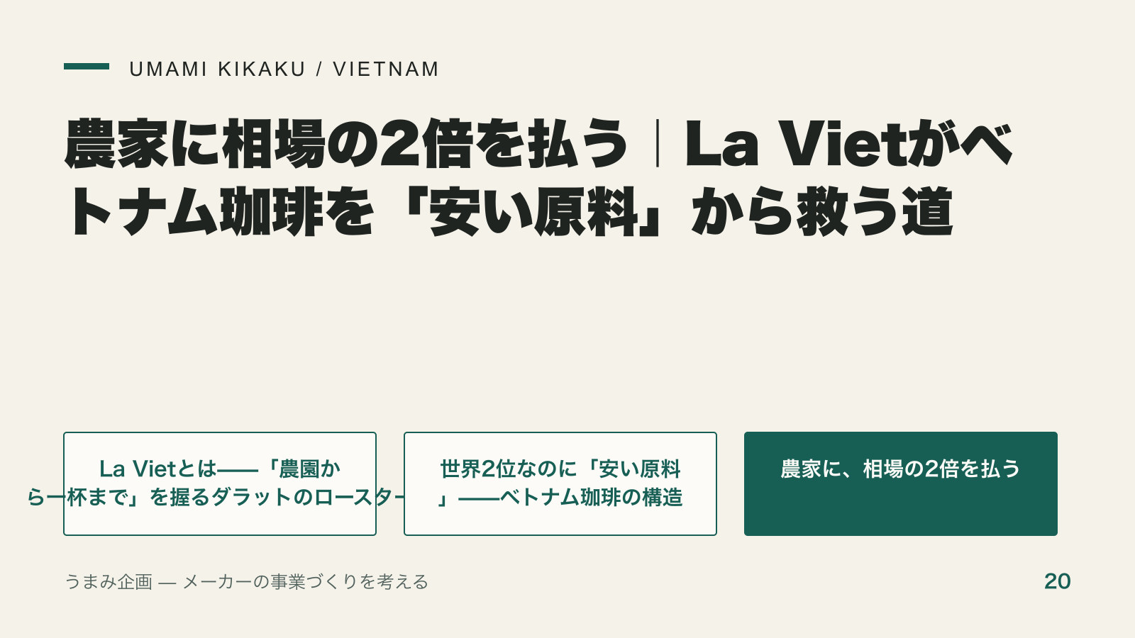 農家に相場の2倍を払う｜La Vietがベトナム珈琲を「安い原料」から救う道の要点を整理した図