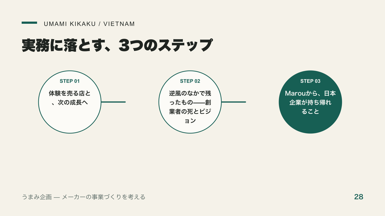 自宅の台所から世界へ｜Marouがベトナム産カカオを「高級品」に変えた仕組みを実務に落とす3つのステップ