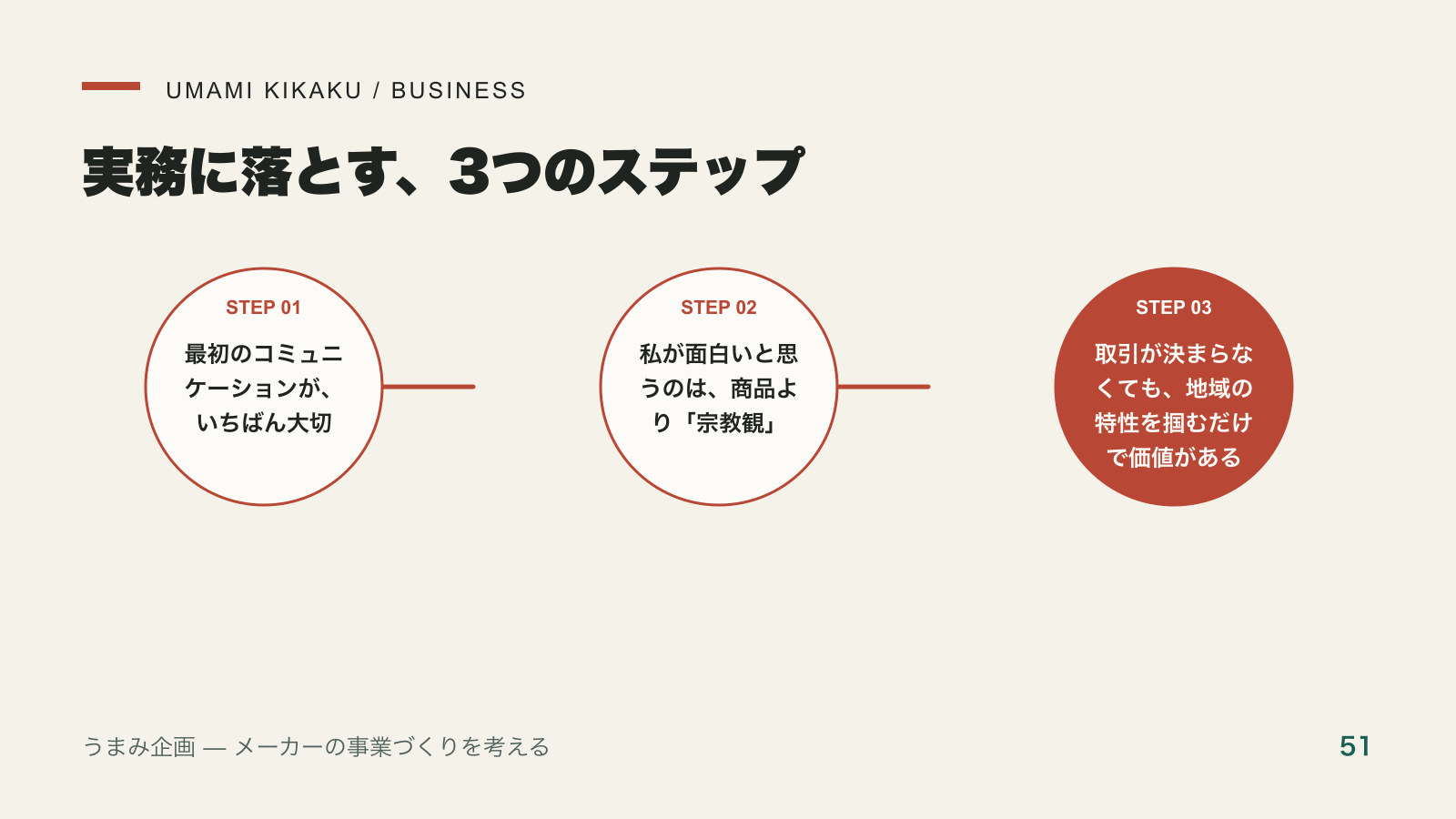 海外の展示会で、私が名刺より大事にしていることを実務に落とす3つのステップ