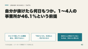 自分が抜けたら何日もつか。1〜4人の事業所が46.1%という前提の要点を整理した図
