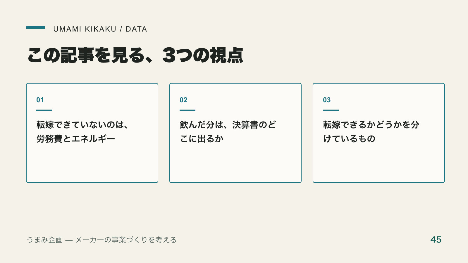 価格転嫁率53.5%。上がったコストの半分は、いまも自社が飲んでいるで押さえる3つの視点