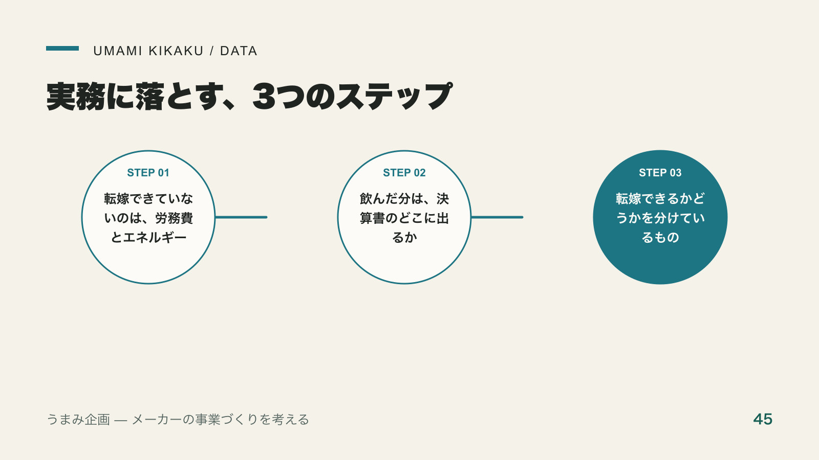 価格転嫁率53.5%。上がったコストの半分は、いまも自社が飲んでいるを実務に落とす3つのステップ