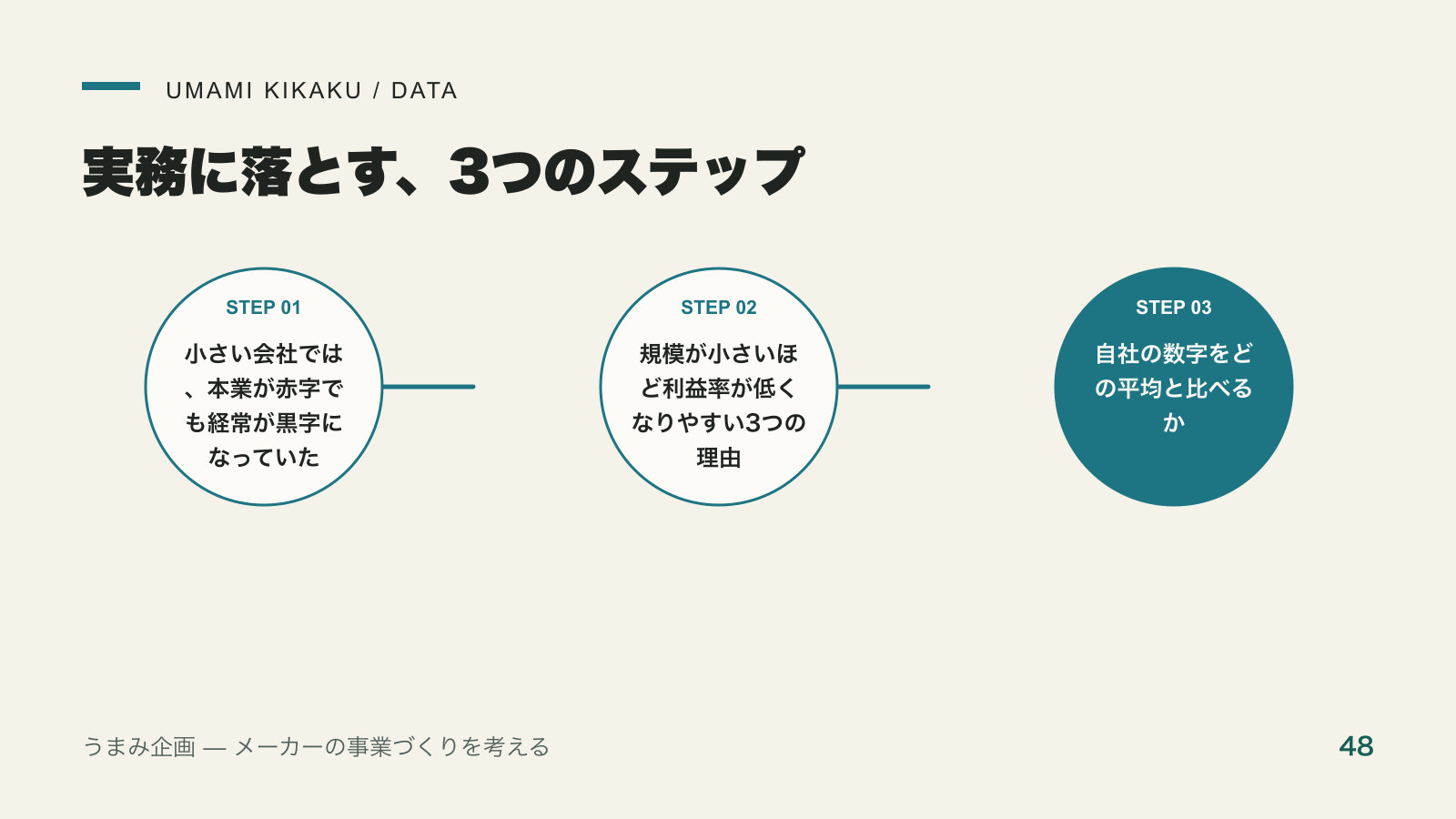 資本金1,000万円未満の利益率は2.8%。規模で4倍変わるを実務に落とす3つのステップ