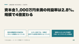 資本金1,000万円未満の利益率は2.8%。規模で4倍変わるの要点を整理した図