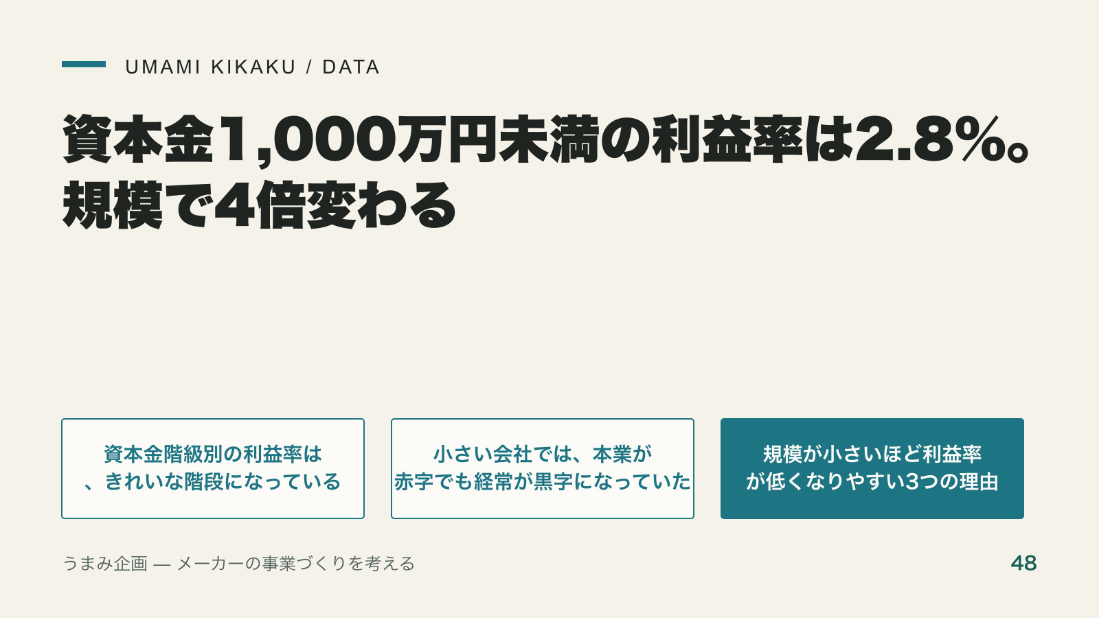 資本金1,000万円未満の利益率は2.8%。規模で4倍変わるの要点を整理した図