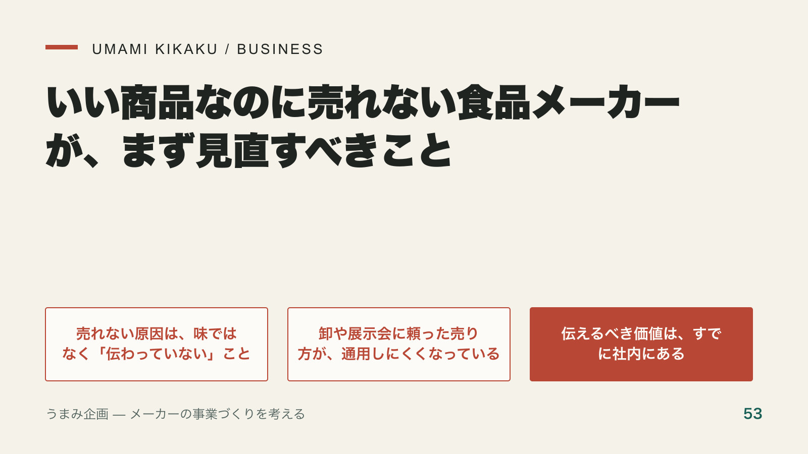 いい商品なのに売れない食品メーカーが、まず見直すべきことの要点を整理した図