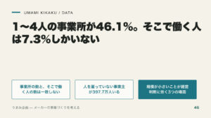 1〜4人の事業所が46.1%。そこで働く人は7.3%しかいないの要点を整理した図
