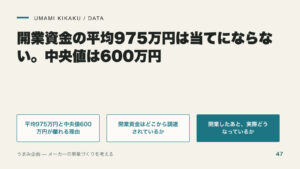 開業資金の平均975万円は当てにならない。中央値は600万円の要点を整理した図