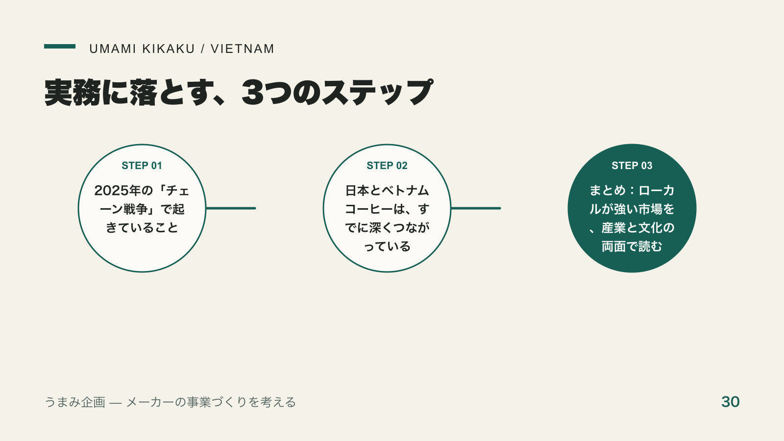ベトナムのコーヒー＆カフェチェーン｜ロブスタ大国のチェーン戦争を実務に落とす3つのステップ