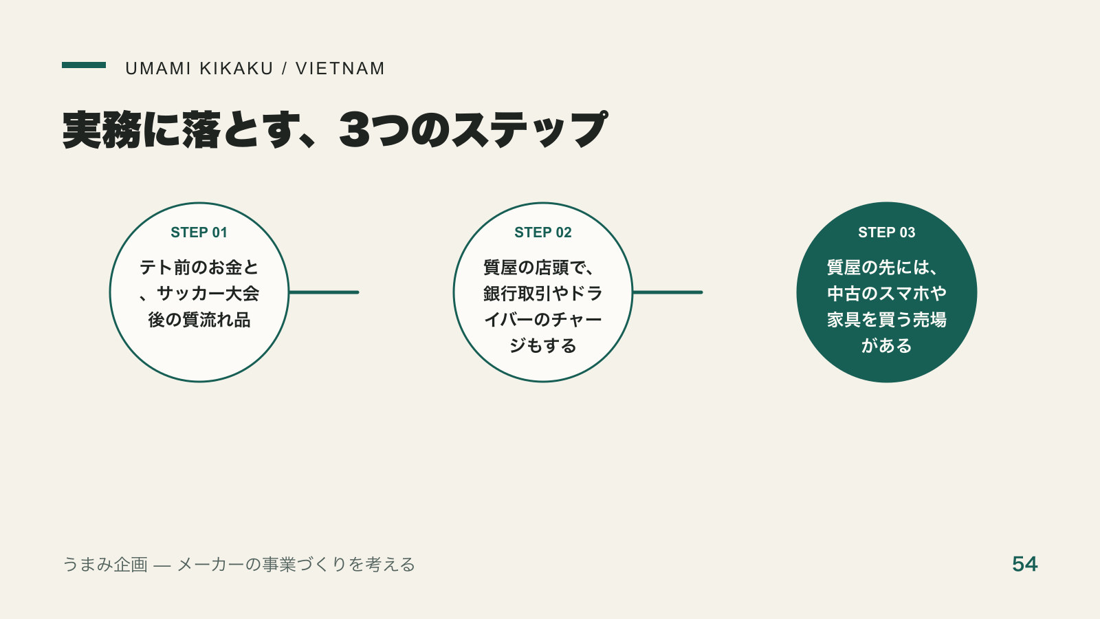 ベトナムの質屋「Cầm đồ」を調べてみた。バイクを使い続ける借入と、F88だけではない市場を実務に落とす3つのステップ