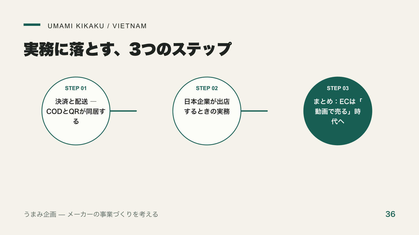 ベトナムのECはShopeeとTikTok Shopの二強|動画で売る時代へを実務に落とす3つのステップ