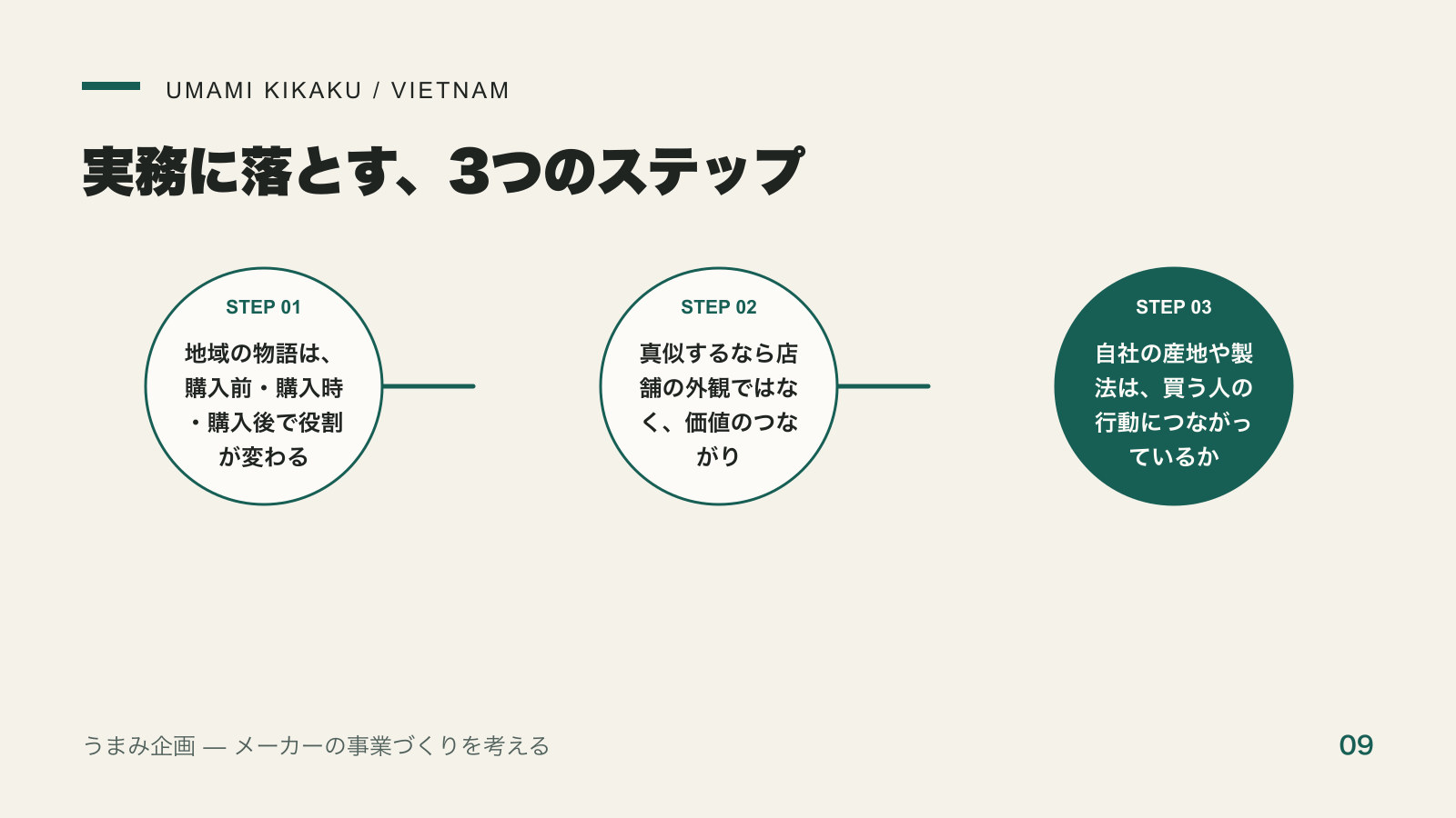 ベトナムのチョコレート・Marouに学ぶ、産地を「買いたい理由」に変えるブランドづくりを実務に落とす3つのステップ