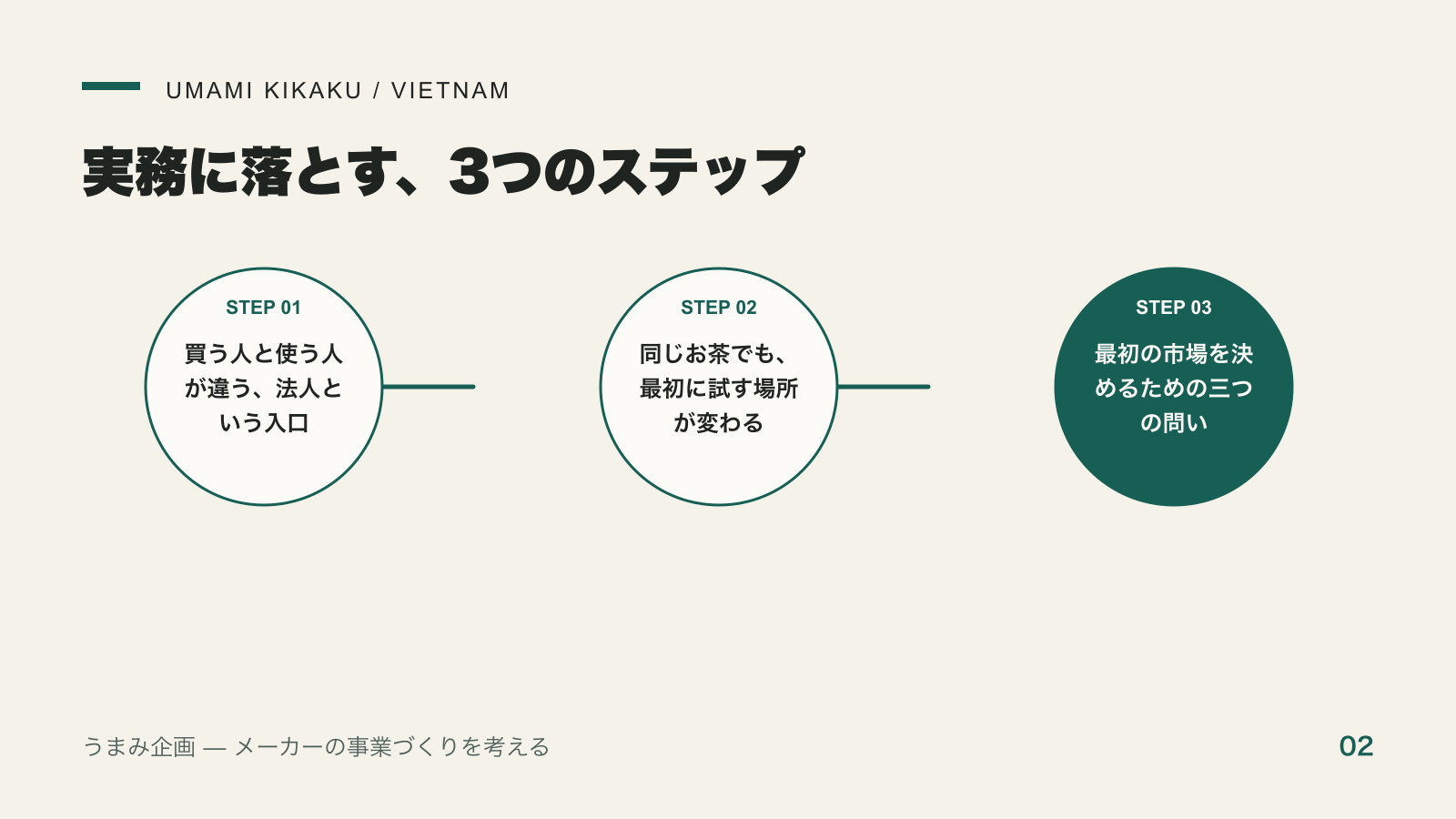 ベトナムで誰に売る?現地の生活者と旅行者では、海外展開の入口が変わるを実務に落とす3つのステップ
