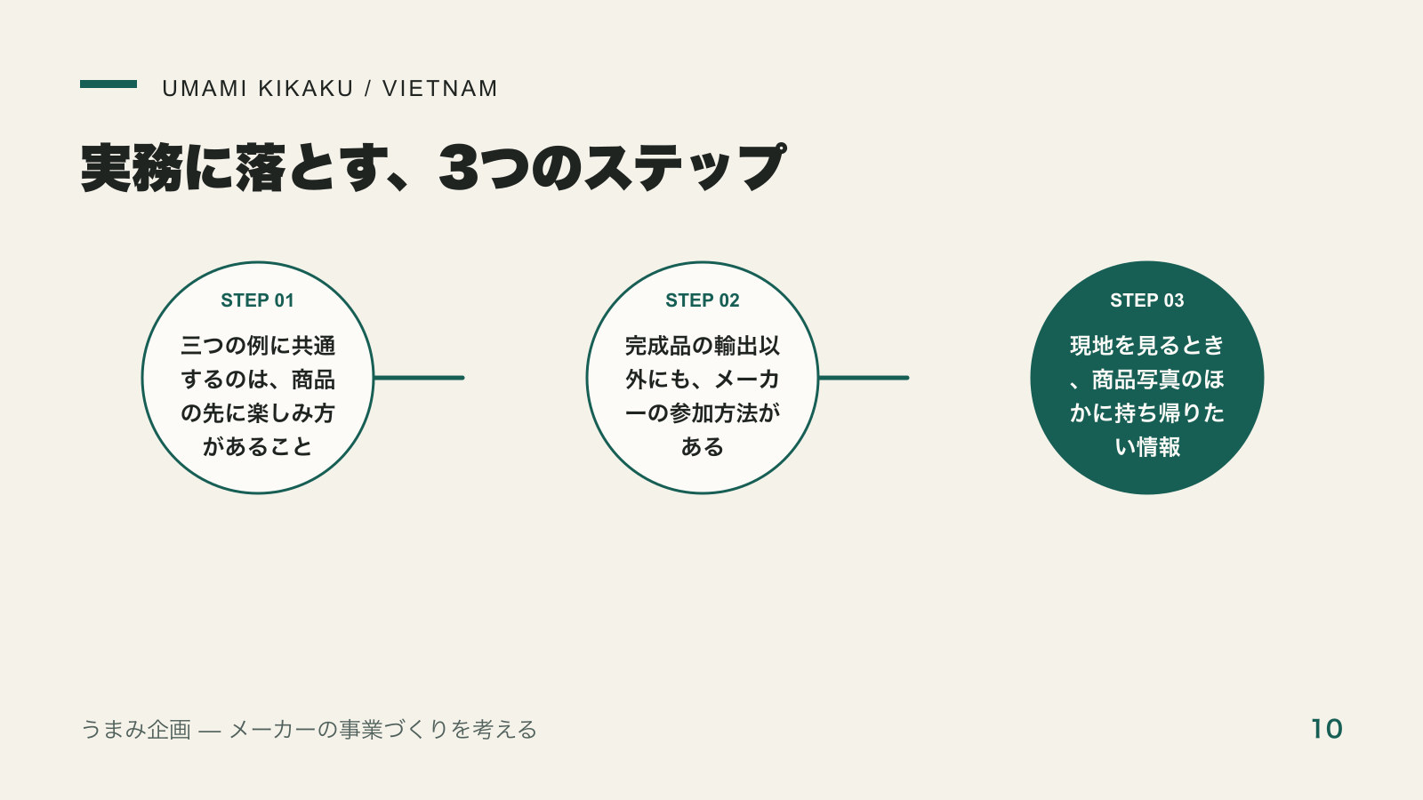 ベトナム市場の魅力は「成長率」だけでは分からない。現地ブランドから考える消費財の可能性を実務に落とす3つのステップ