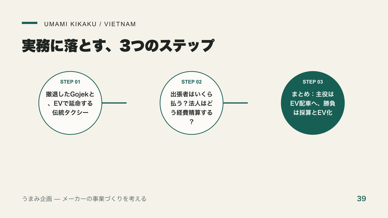 ベトナムの配車はGrab一強じゃない｜首位EV・地場・撤退組を在住目線でを実務に落とす3つのステップ
